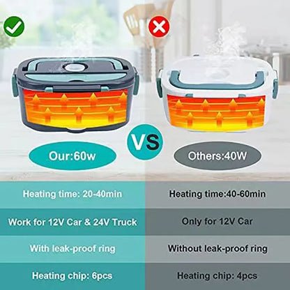 1.5L Electric Lunch Box – 60W Portable Food Warmer for Car & Home, Leak-Proof & Travel-Friendly